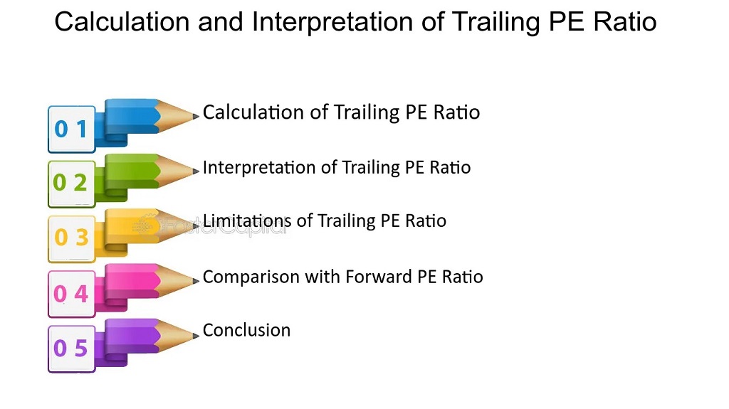 What is PE rerating and derating
