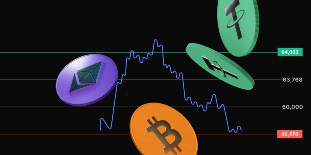 Is there any free technical analysis software