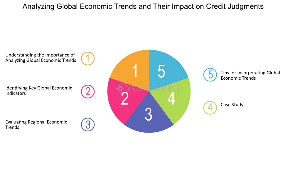 Tools and Resources for Analyzing Global Economic Trends