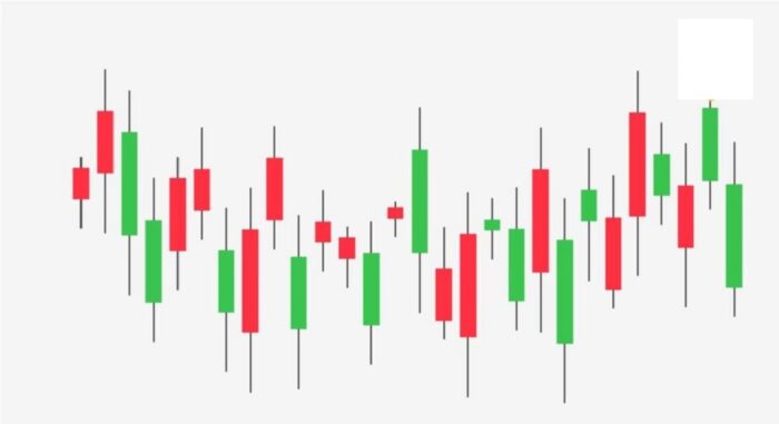 Candlestick Pattern Recognition Software for Day Trading - Study of Stocks